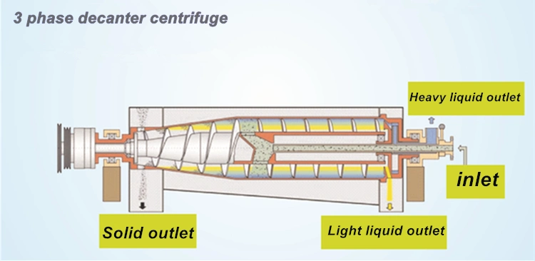 Screw Press Sludge Treatment Dewatering Machine